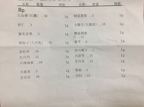 噪音点滴：一份表格说明（但或许不太靠谱）