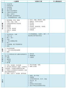 一、  四川游玩必备清单