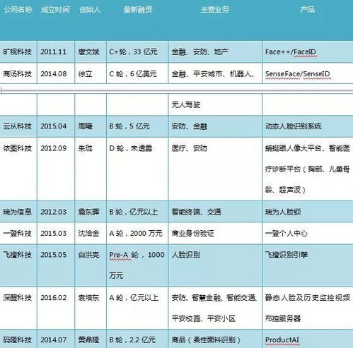 1.2 用