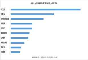 二、货币兑换，轻松应对 (如guo运气好)