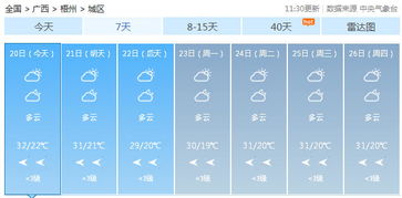天气预报的重要性
