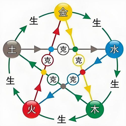 二、把五行当成游戏规则，而不是死板公式