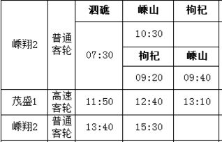 三、 行程安排—乱序版（请自行拼凑时间段线）