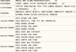 21忌相冲？这不是在玩文字游戏吧！