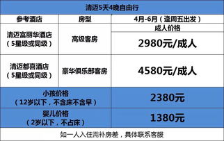 五一特惠，超值体验（真的？）