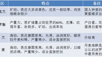 2.1 心理状态学视角：巴纳姆效应（你相信哪些就是哪些）