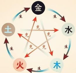 如何调整五行齐全八字偏弱命局，提升身弱之格的五行格局？