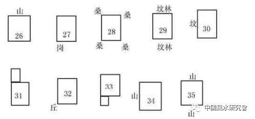 堪阴阳风水先学什么,堪阴阳宅的风水先生可信吗
