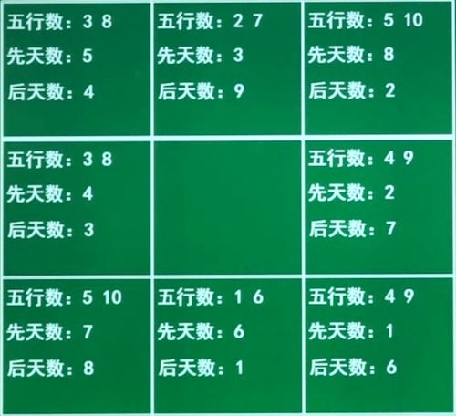 一、 那个啥...奇门遁甲盘到底是个啥玩意儿？