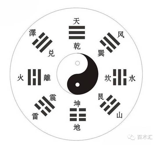 五行八卦：你是什么Zuo的？