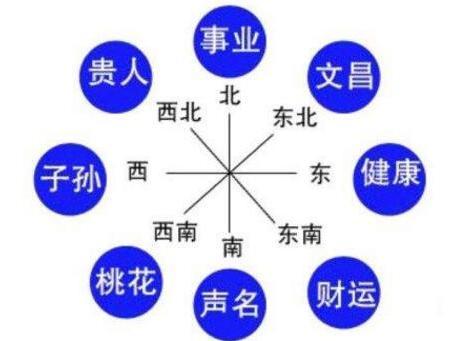 木命人去哪个方位工作最不吉利？这是他们最应该避免的方位吗？