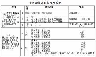 侯锦良名字评分分析及优化建议