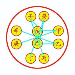 女命四柱天干全部相合，这样的命局究竟预示着好运还是不幸？