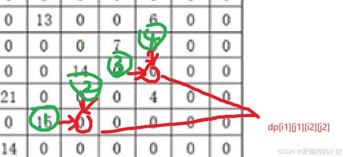 数字123456对面是几？这个数字吉凶如何？