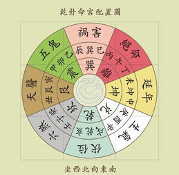 方位与色彩的巧妙结合