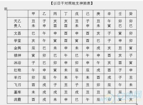 怎样根据生辰八字精准查询适合的较长尾字算名字？