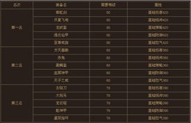 如何查询37岁可入网的手机号码？选号令天下攻略分享