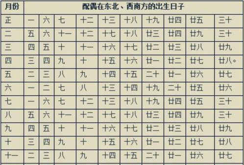 八字四柱都有桃花，如何对照八字桃花对照表找出具体桃花信息？