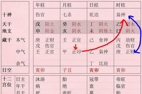 八字正财透干是什么意思？天干透正财和伤官的女生性格特点有哪些？
