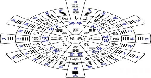 玄空风水实例精讲,玄空风水算命