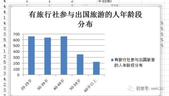 五、 ：旅行社的“巨大脑”到底在想什么？