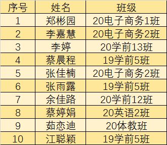 奇怪现象与不可思议之谜：