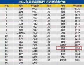 1.2 随机装备清单（别问我从哪儿来的）