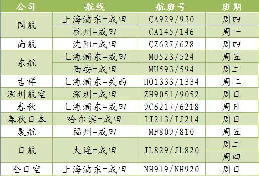 2026年1月提车吉日查询表，哪天是本月最佳提车吉日？