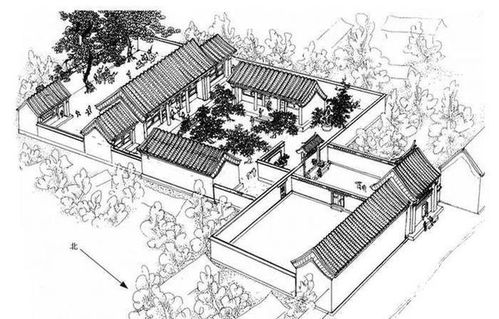 农村建房大吉宅院布局,农村宅院布局风水图解