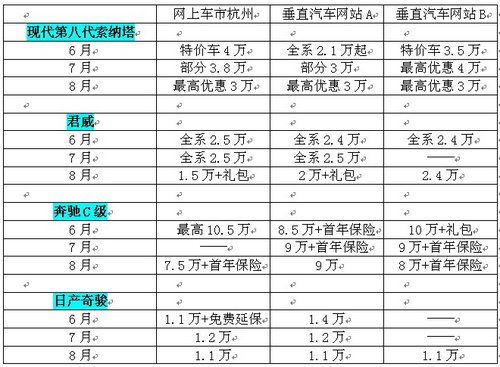 8月份买车的最佳吉日是哪一天？最新吉日查询表推荐？