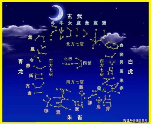 1.1 星宿噪声：北斗七星和七曜星辰乱入