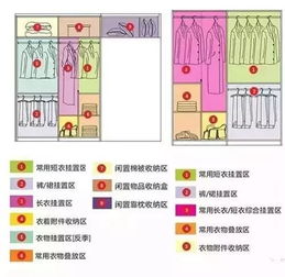 搬衣柜黄历叫什么意思？搬家留被子是什么习俗？