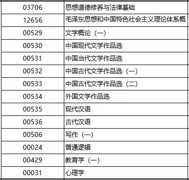 风水学相关专业,风水相关专业