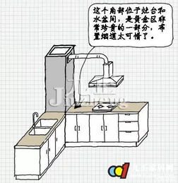 厨房在后阳台的风水,厨房后面的阳台怎么合理利用