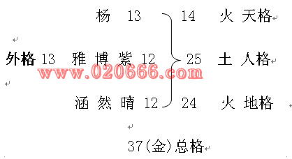 第二一部分：超详细起名步骤指南（保证成功率99%）
