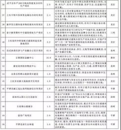 2026年1月装修动工吉日是哪天？2025年6月装修开工最佳吉日是何时？