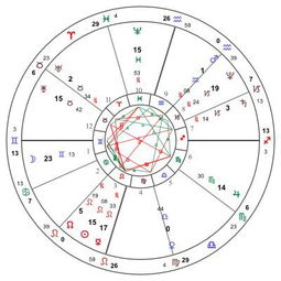 第三章：星座运势乱入之巨蟹座的水逆警告