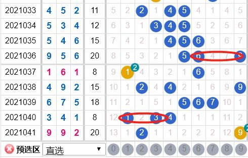 500677数字查询吉凶，如何分析0到9三位数字组合？