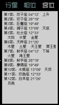 二、星座与名字： 星盘里的八卦