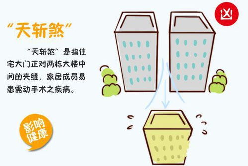 尖刀煞的化解与规避