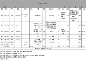 2.2 行程安排建议