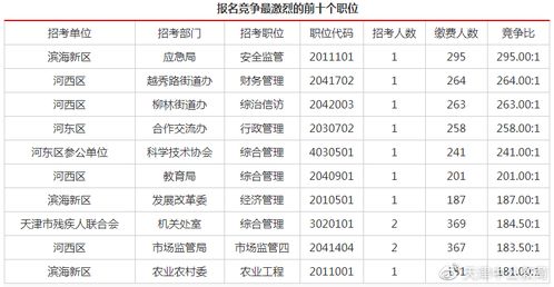 二、 费用明细（请自行忽略下面的乱七八糟）