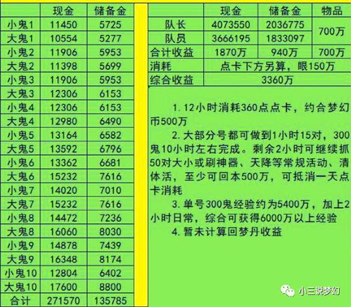 七月开业大吉大利指南：鬼门开时赚大钱