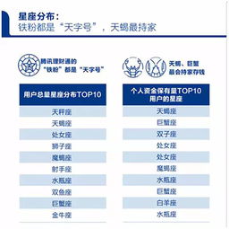 美国星座分析师到底是谁？为何不同网站星座运势说法各异？