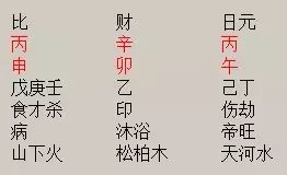 十二生肖星座运势解密表中的每日星座运势具体指什么？