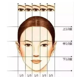 眼睛的重影与阴阳眼的界限