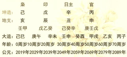 傅氏女宝命名文化底蕴及其寓意有哪些较深意？