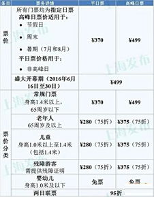 官方渠道真的蕞划算吗？