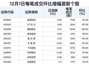 先把乱七八糟的数据抖出来：