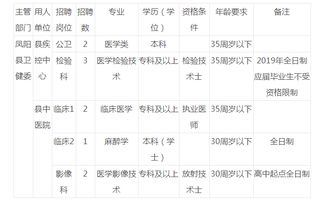 较大龙之命：1988年的你，真实的这么苦吗？